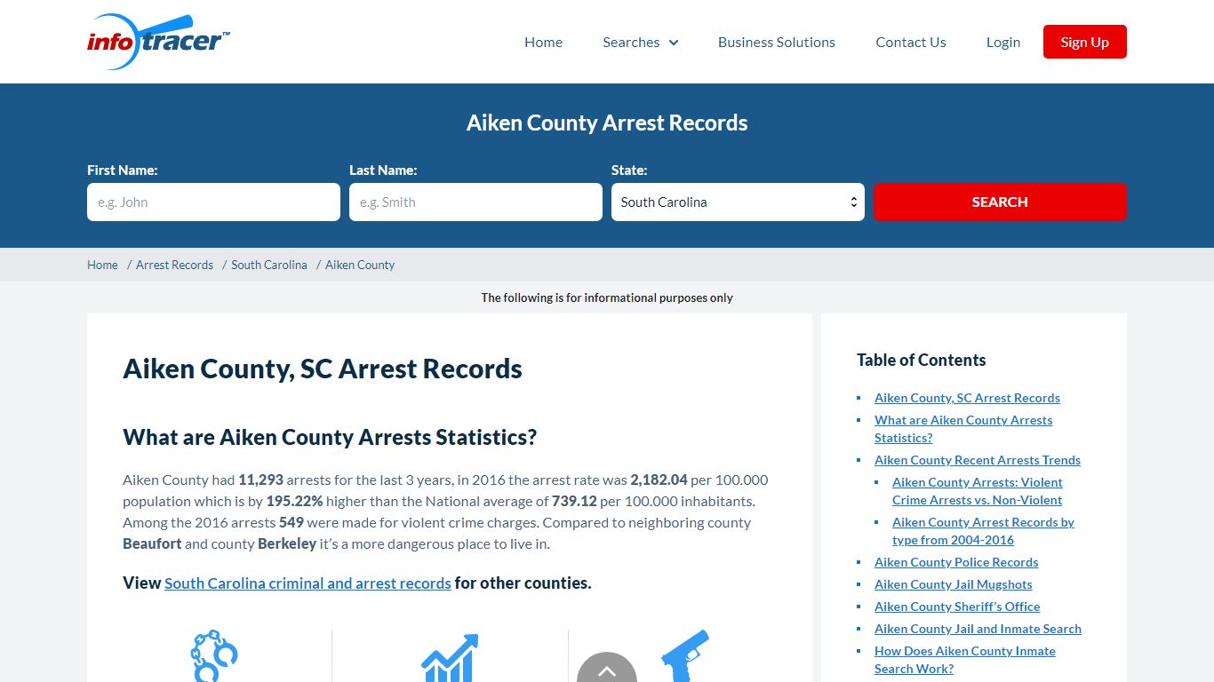 Aiken County, SC Arrest Records - Infotracer.com